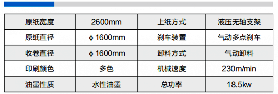 水墨印刷分切復卷機2600D型參數(shù)